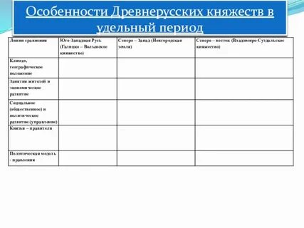 Боярские республики северо западной