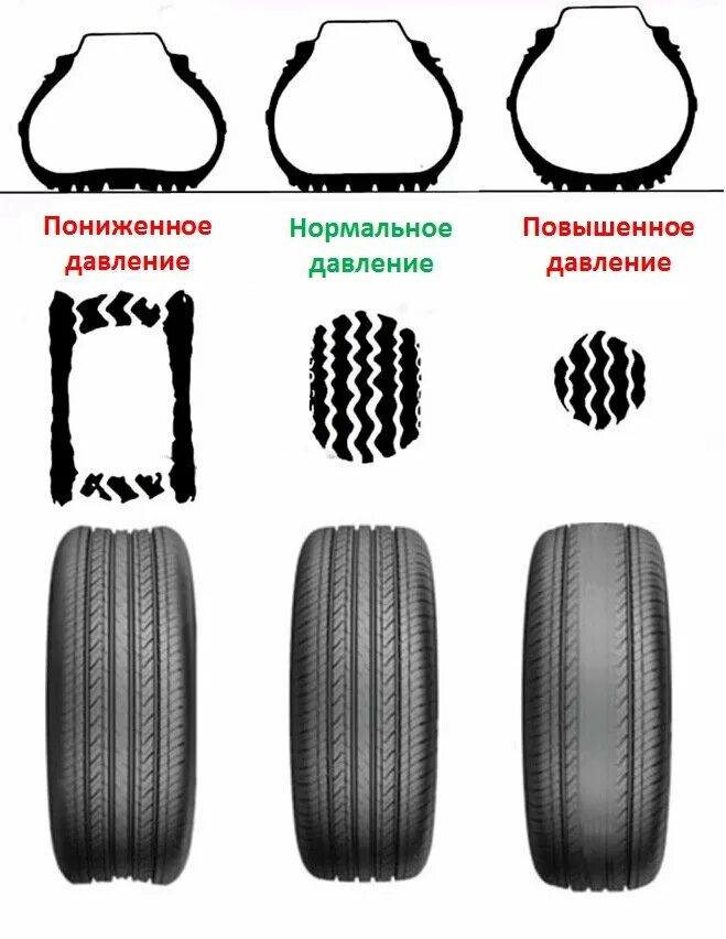 Износ шин авто. Автомобильная резина отличия e4e 20. Износ резины сбоку. Неравномерный износ резины на Урале 4320.