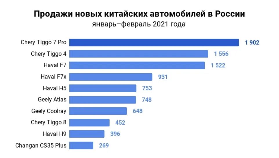 Китайские автомобили рейтинг. Китайские производители автомобилей список. Популярные китайские марки авто. Рейтинг китайских автомобилей. Китайские автопроизводители на российском рынке.