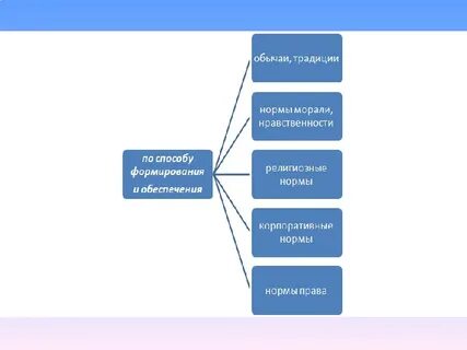 Корпоративные обычаи традиции