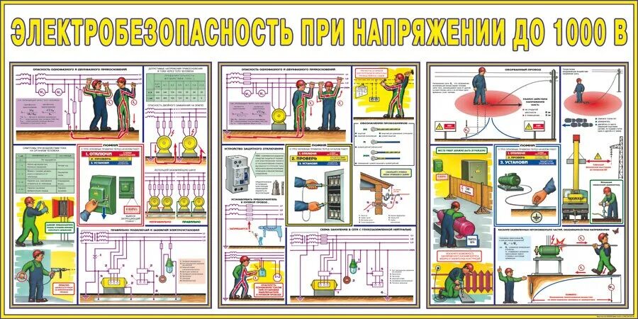 Тест су электробезопасность. Плакат «электробезопасность». Стенд по электробезопасности. Охрана труда электробезопасность. Плакаты по охране труда по электробезопасности.