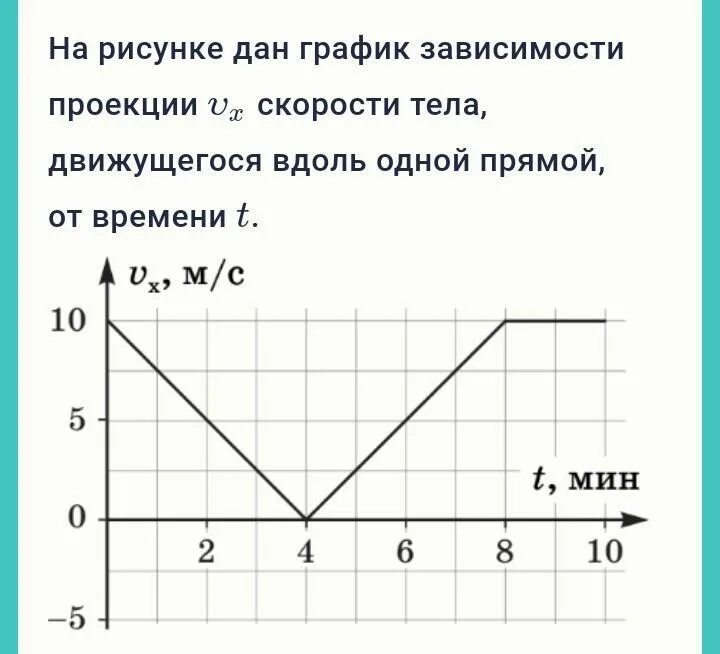 Как найти проекцию скорости движения по графику. Проекция перемещения тела по графику. график зависимости скорости тела от времени. на рисунке изображен график зависимости проекции скорости. проекция скорости на графике.
