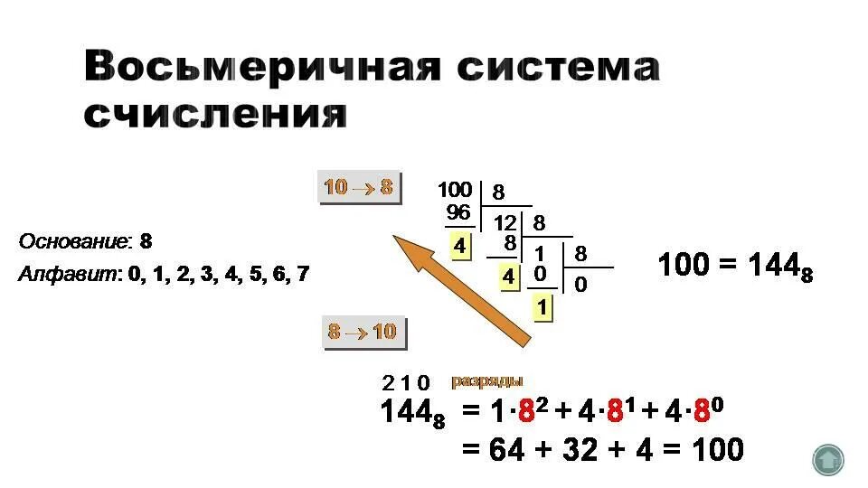 1024 в десятичную. Восьмеричная система счисления 8 класс. Информатика 8 ричная система счисления. Как решать восьмеричную систему счисления Информатика. Перевести в восьмеричную систему счисления пример.