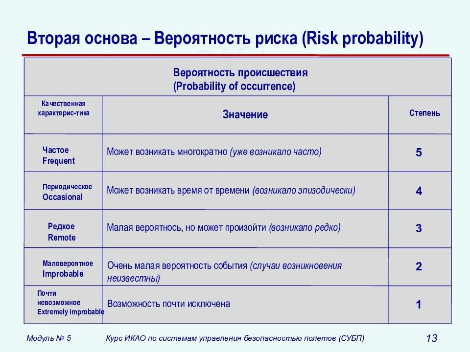 Управление рисками введение. Шкала вероятности возникновения риска. Вероятность возникновения чс. Вероятность возникновения чс. Вероятность возникновения риска.