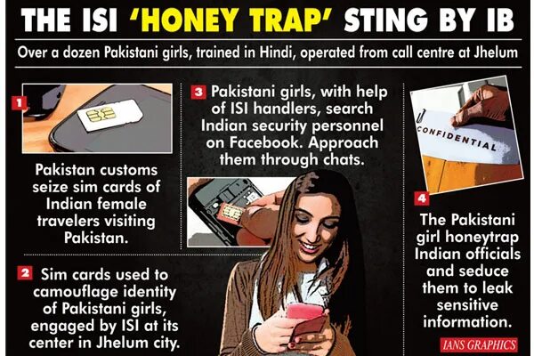 Honey trapping. Honey Trap. The Trap Call. Книга the Trap Call. Honey Trap cybercrime.