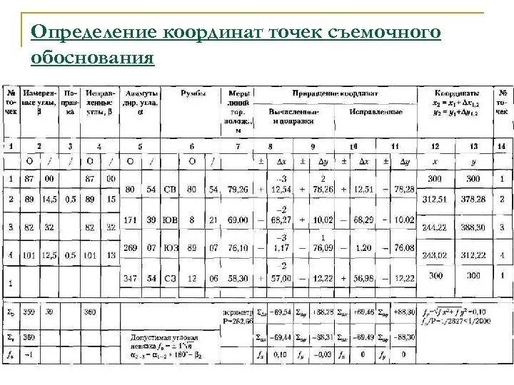 Ведомость вычисления точек теодолитного хода. Вычисление координат точек съемочного обоснования (теодолитный ход). вычисление координат вершин замкнутого теодолитного хода. геодезия таблица вычисления координат. ведомость координат вершин теодолитного хода замкнутого.