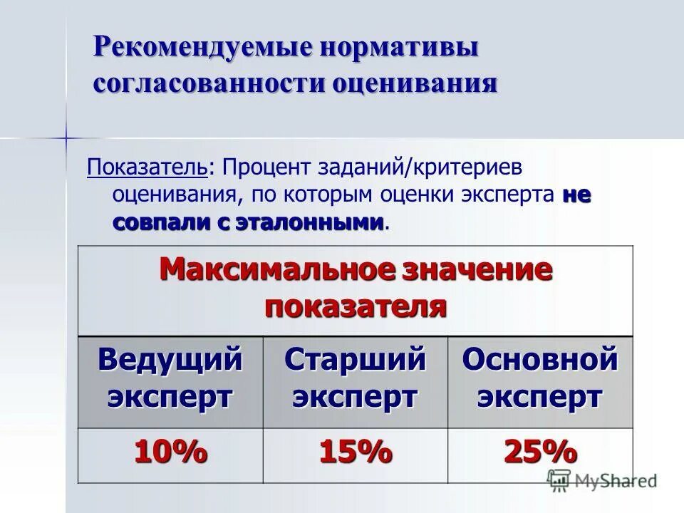 Эталонное значение показателя. Эталонные и браковочные значения показателей. Эталонное значение это. Эталонное значение показателя. Комплексная оценка финансово-хозяйственной деятельности.