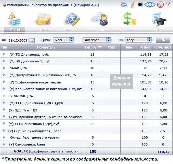 Kpi администратора. KPI администратора салона красоты. Показатели KPI для администраторов. KPI для администратора салона красоты таблица. KPI администратора детского центра.