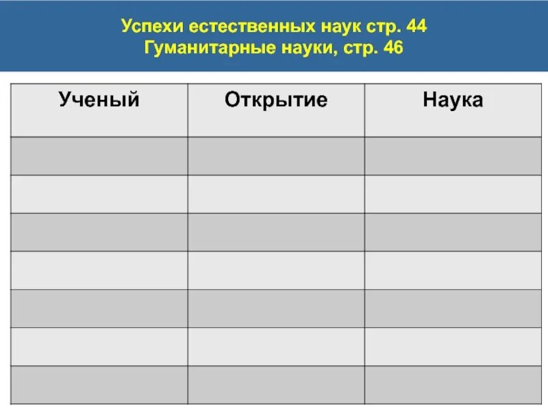 Заполни таблицу научные знания. Успехи естественных наук таблица. Таблица по истории наука. Успехи естественных наук Гуманитарные науки таблица. Успехи естественных наук таблица по истории.