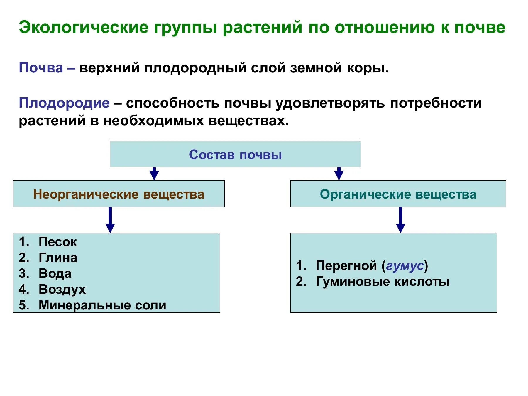 Экологические группы растений по отношению к таблицу. Экологические группы растений по отношению к составу почвы. Классификация экологических групп растений. Экологические группы растений по отношению к плодородию почвы. Экологические группы растений по отношению к свету температуре воде.