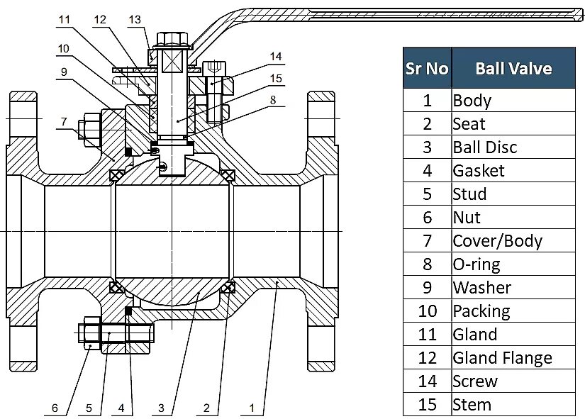 Ball Valve Parts. Шаровый Тип клапана. Ball Valve scheme. Тип клапана шарового вентиля. Ball part