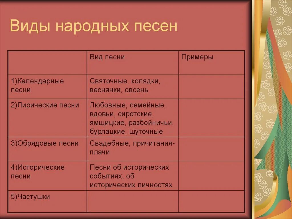 Виды русской песни. Виды русских народных песенок. Виды народных песен. Виды народных песен примеры. Разновидности народной музыки.