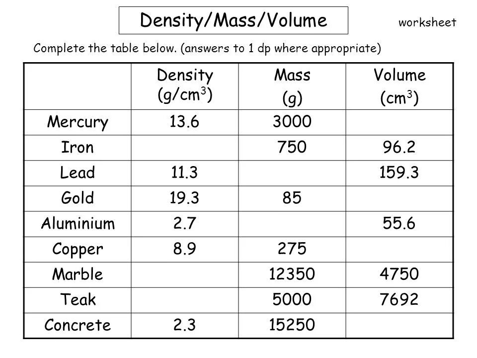 Volume table. Volume density. Mass and density. Density Mass Volume Formula. Calculating Mass by Volume and density.