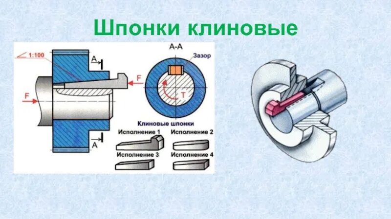 Шпоночное соединение с клиновой шпонкой. Клиновое шпоночное соединение чертеж. Последовательность сборки клиновой шпонки. Чертеж шпоночного соединения с клиновой шпонкой.