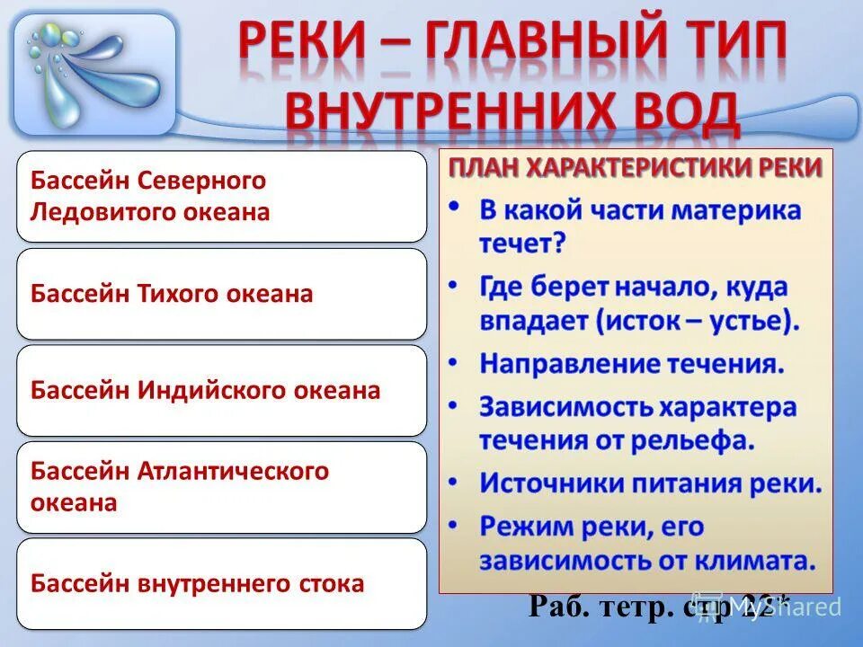 Бассейн внутреннего стока Евразии. Реки бассейна внутреннего стока Евразии. Режим внутреннего стока. Бассейн внутреннего стока.