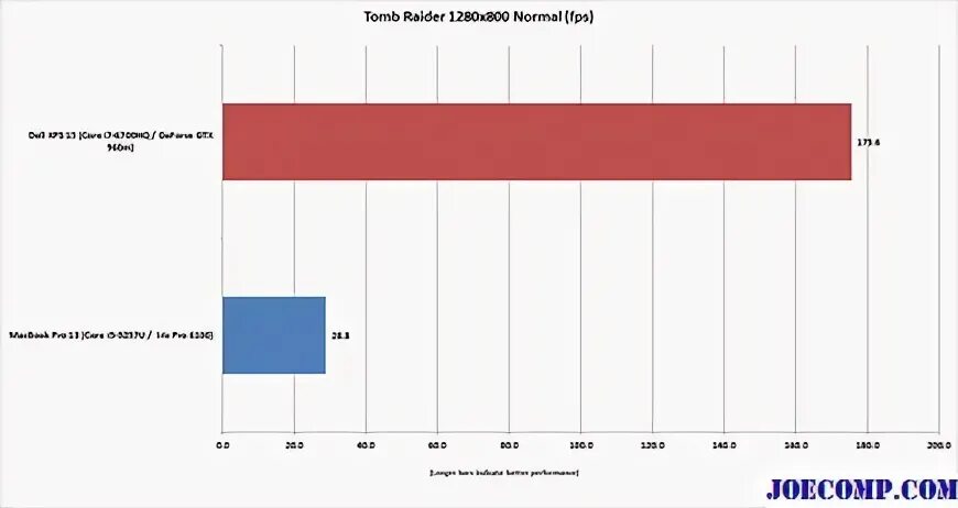 Тест 1500