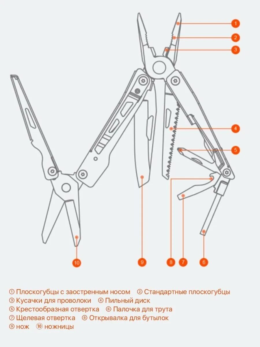 Мультитул NEXTOOL kt5023. Мультитул Matrix 17622. Мультитул Kendo. Из чего состоит мультитул. Функции мультитула