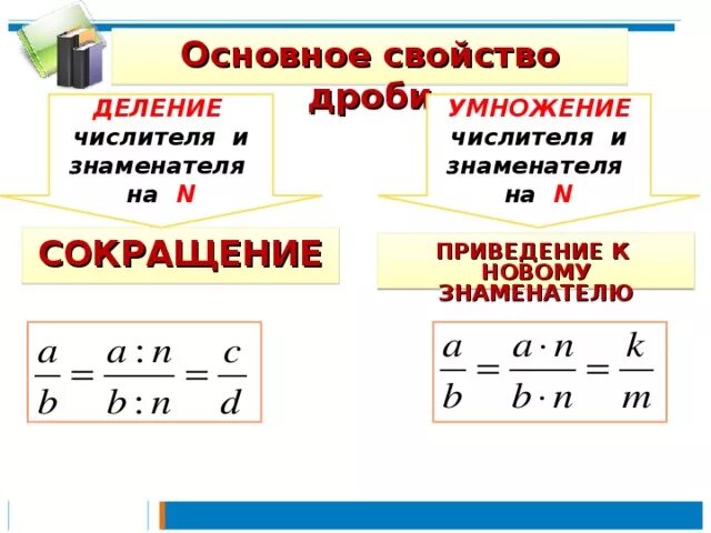 Свойства дробей формулы. Основное свойство дроби. Свойства деления дробей. Свойства дробей 5 класс правила.