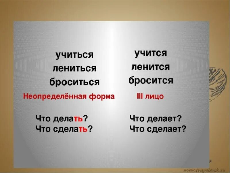 Правописание возвратных глаголов 4 класс. Урок 4 класс правописание возвратных глаголов. Тся и ться в глаголах. Неопределенная форма глагола.