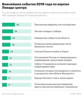 2018 года происхождение