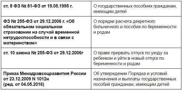 Сколько нужно отработать чтобы получить пособие. Продолжительность пособия по беременности и родам. Декретные пособие по уходу за ребенком. Отпуск по беременности и родам выплаты. Пособие по беременности и родам в 2020 году.