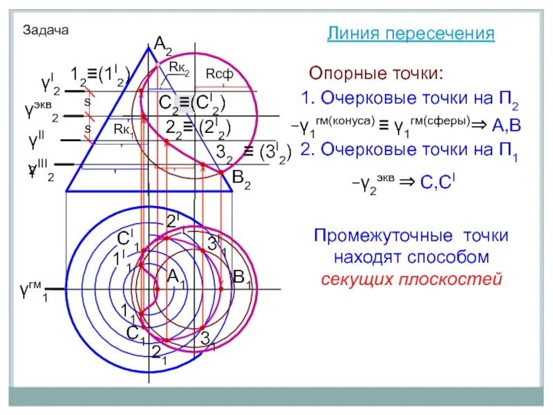 Пересечение секущих. Пересечение поверхностей вращения методом секущих плоскостей. точки пересечения сферы и конуса. пересечение сферы и цилиндра метод секущих плоскостей. нахождение точек пересечения поверхностей.
