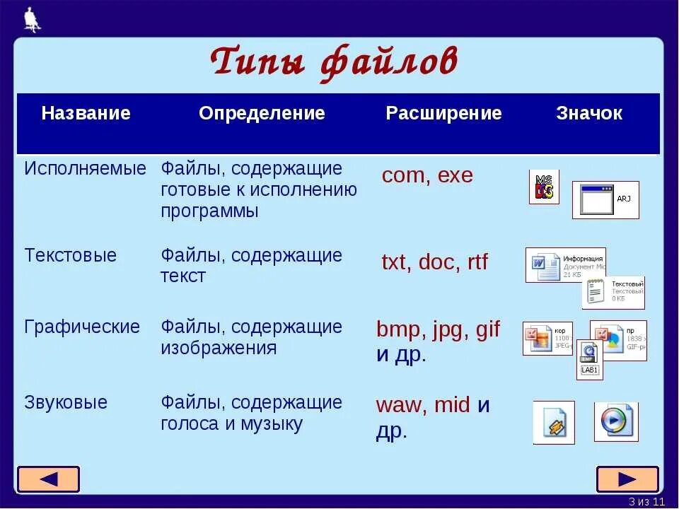 Большой размер файлов является недостатком какой графики. Типы файлов и программы. Типы расширения файлов. Основные типы файлов. Типы расширения файлов Информатика.