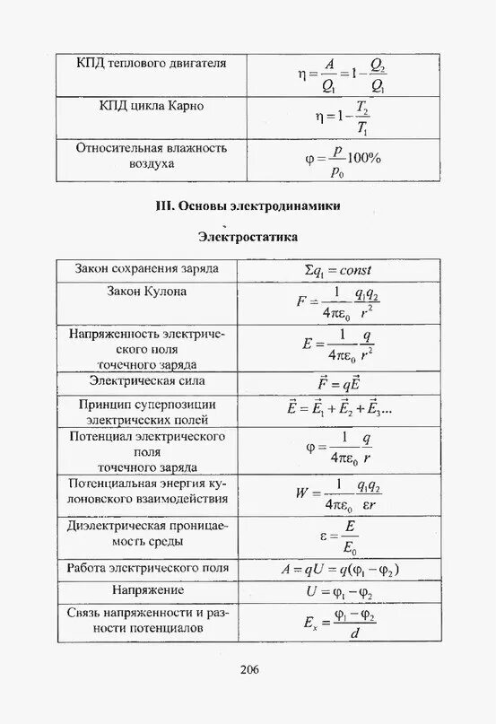 Формулы по электростатике 10 класс физика. Электростатика формулы 10 класс. Формулы электродинамики 8 класс. Электростатика физика 10 класс формулы. Все формулы электродинамики