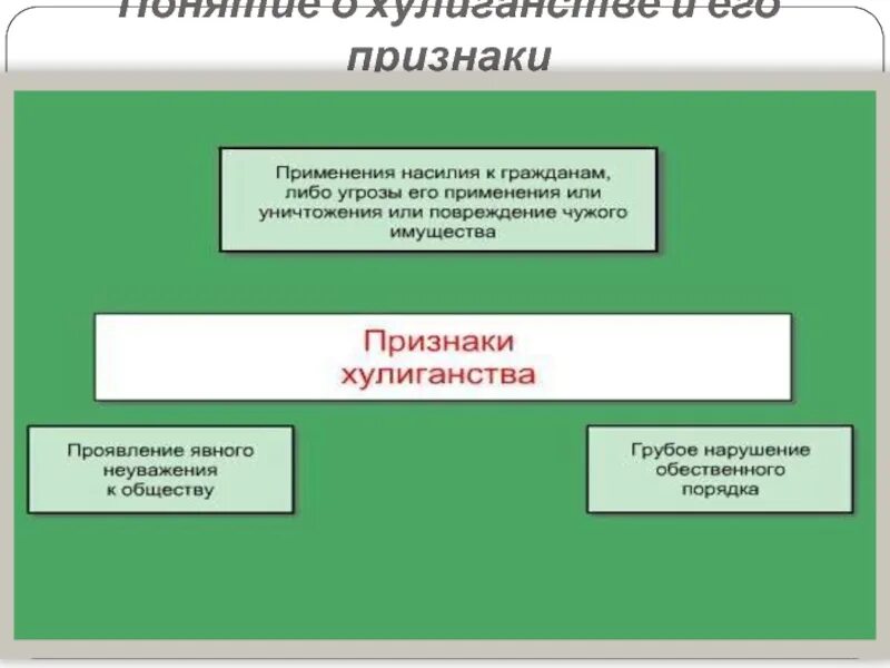 Признаки состава хулиганства. Признаки хулиганства примеры. Признаки хулиганства. Хулиганство и вандализм. Мелкое хулиганство административное правонарушение.