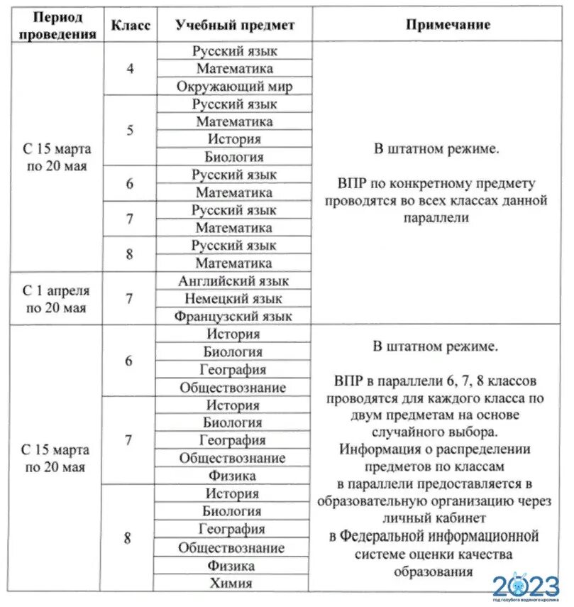 итоговые работы за год 2022 2023