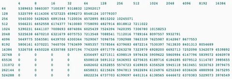 4096