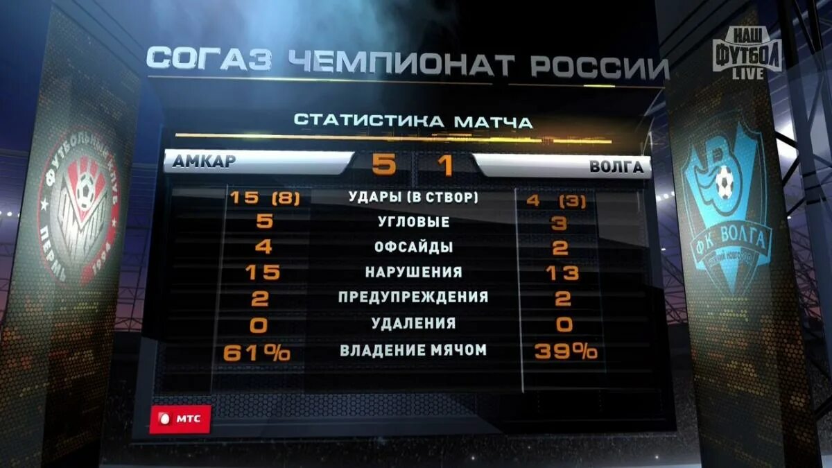 Обзор чемпионата россии последний. Статистика матча. СОГАЗ Чемпионат России по футболу. СОГАЗ Российская премьер лига. Росгосстрах РФПЛ.