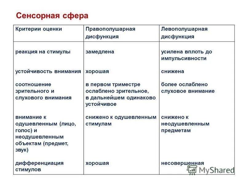 нарушения сенсорной сферы ребенка. сенсорная интеграционная терапия. сенсорная интеграция таблица. сенсорные игрушки для аутистов. сенсорная интеграция диагноз.
