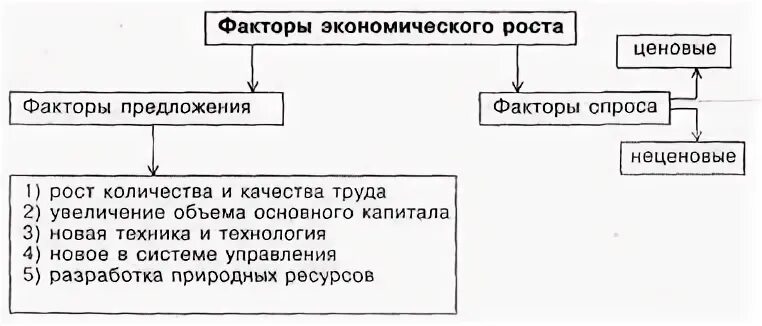 Факторы хозяйственной системы. Социальные факторы страны. Факторы хозяйственной системы. Экономические условия и факторы. Экономические факторы организации.