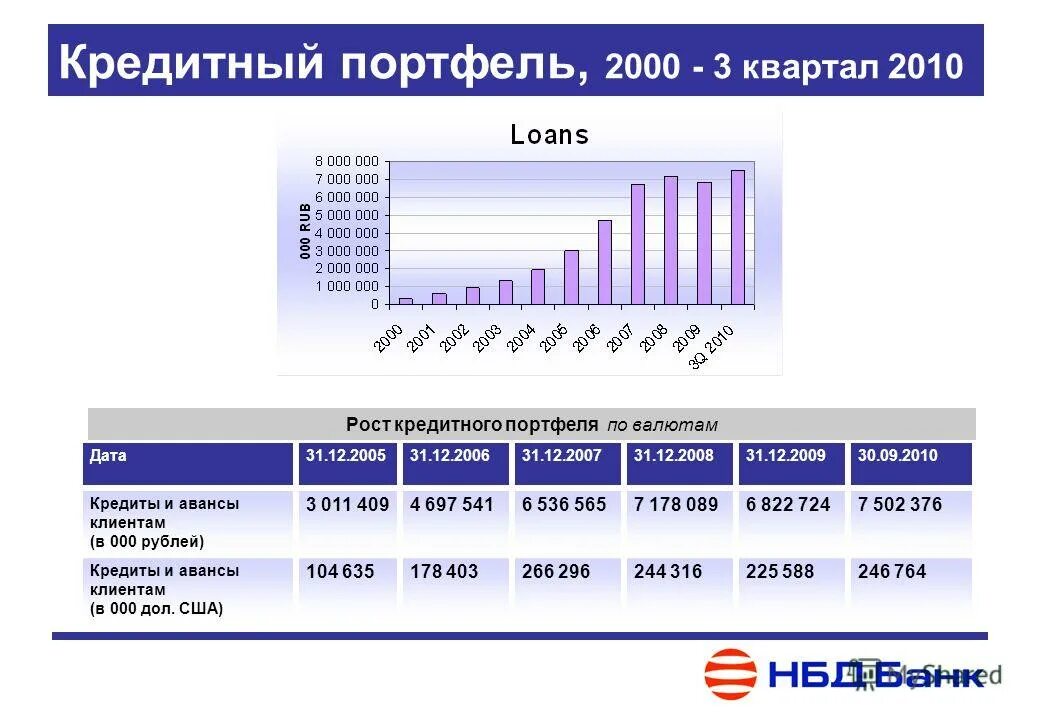 Нбд банк дзержинск курс доллара