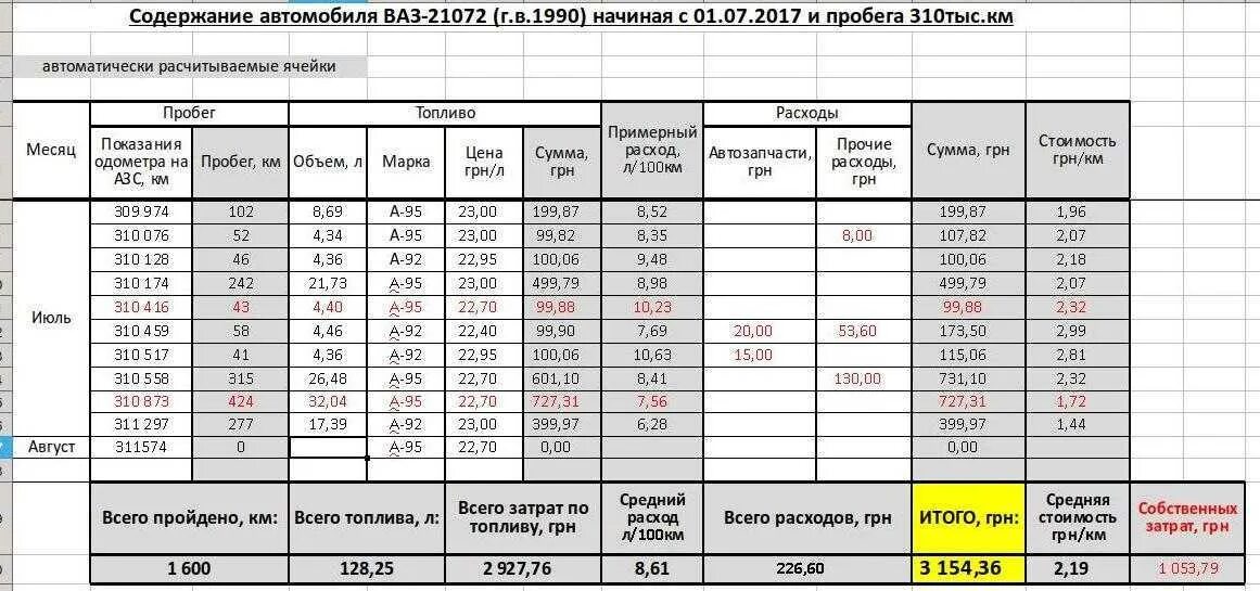 Нормы расхода топлива ВАЗ 2107. Расход топлива на Жигули 2107. Расход топлива ВАЗ 2106 инжектор. Жигули расход топлива на 100 км.