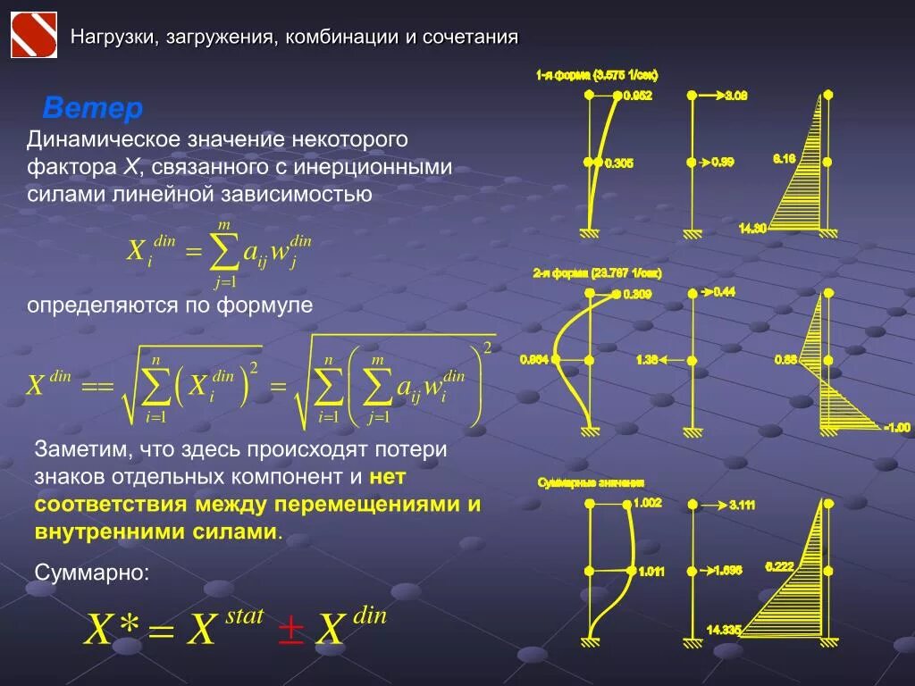 Формула заметить. Сочетание нагрузок. Динамическая нагрузка. Динамическая сила нагрузка. Особое сочетание нагрузок.