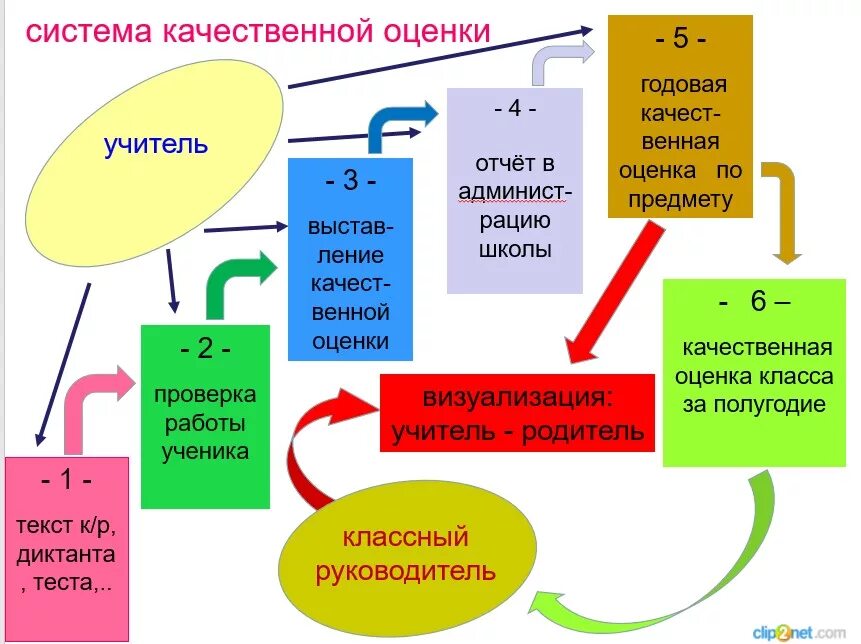 бизнес картинки. креативность идеи. цифровые технологии в менеджменте. визуализация как неотъемлемая часть процесса воспитания. цифровые технологии в менеджменте.