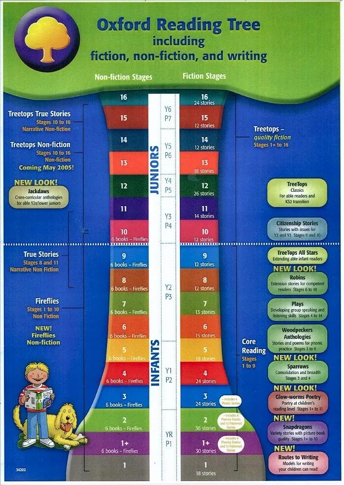 Уровни Oxford reading Tree. Oxford reading Tree Level 7. Oxford reading Tree Stage 5. Книги Oxford reading Tree. Reading in levels