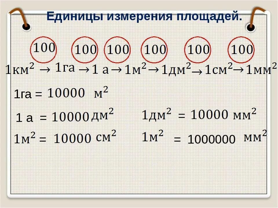 Ар гектар таблица единиц площади. Единицы измерения площади. Единицы измерения площади таблица. Единицы измерения площади 5 класс.