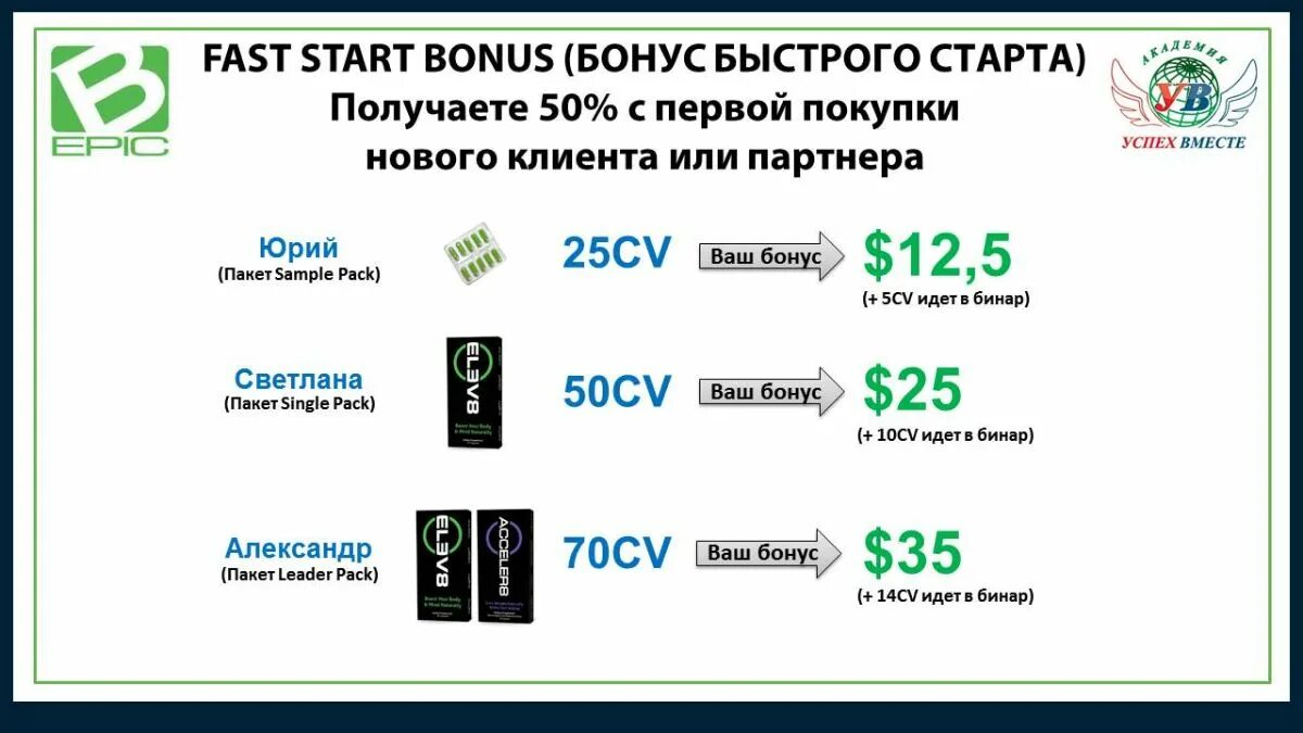 Start bonus. Bepic продукция. Продукция компании b-Epic. Бепик маркетинг план. Бонус быстрый старт.