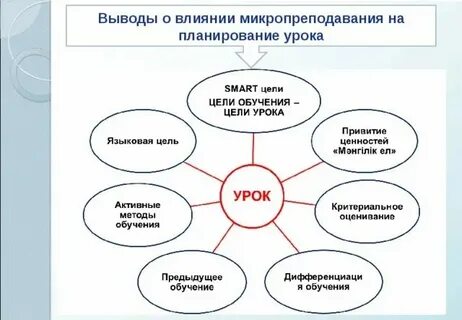 Ксп по труду