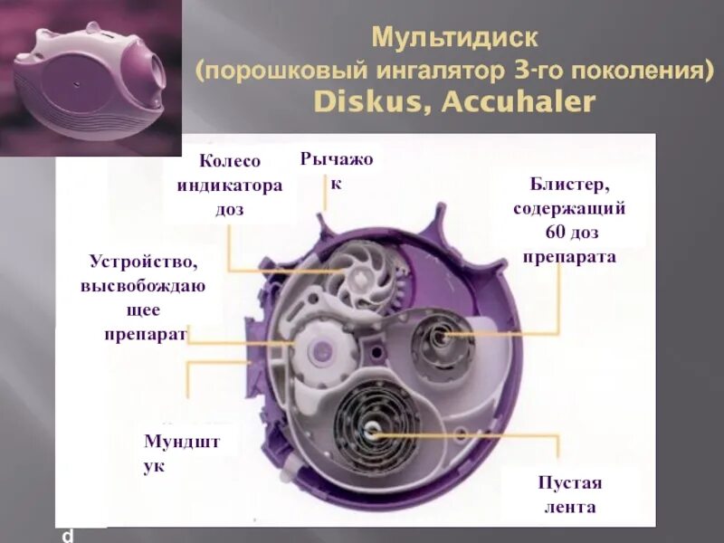 Серетид мультидиск 250/500. Сердит мулти диск мкг 500. Серетид мультидиск 50/500. Серетид 500 ингалятор. Серетид мультидиск 250 купить