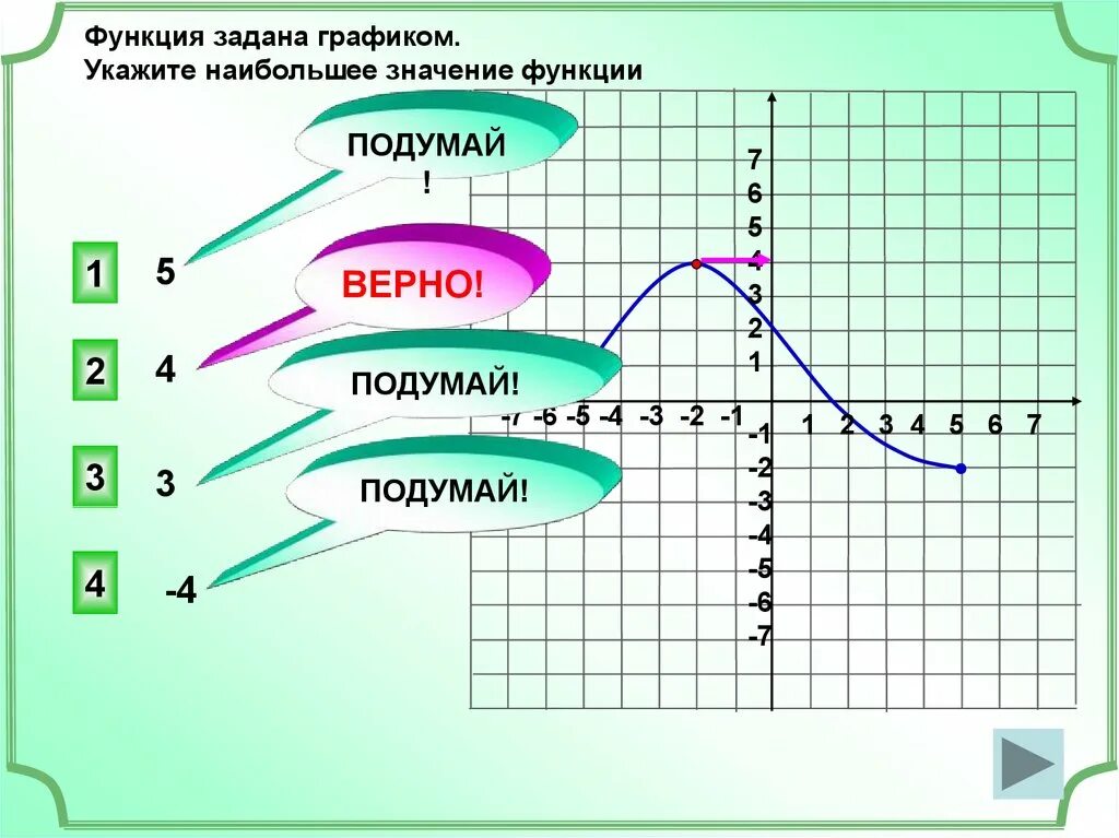 X 3 2 множество значений функции. Функция задана графиком. множество значений функции на графике. множество значений функции по графику. значение графика функции.