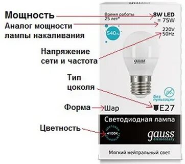Как правильно пишется лампа
