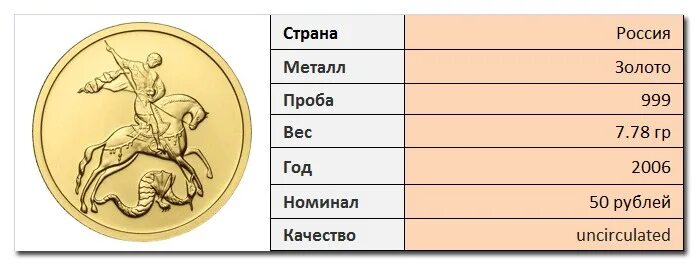 Монеты график выхода. Монеты график выхода