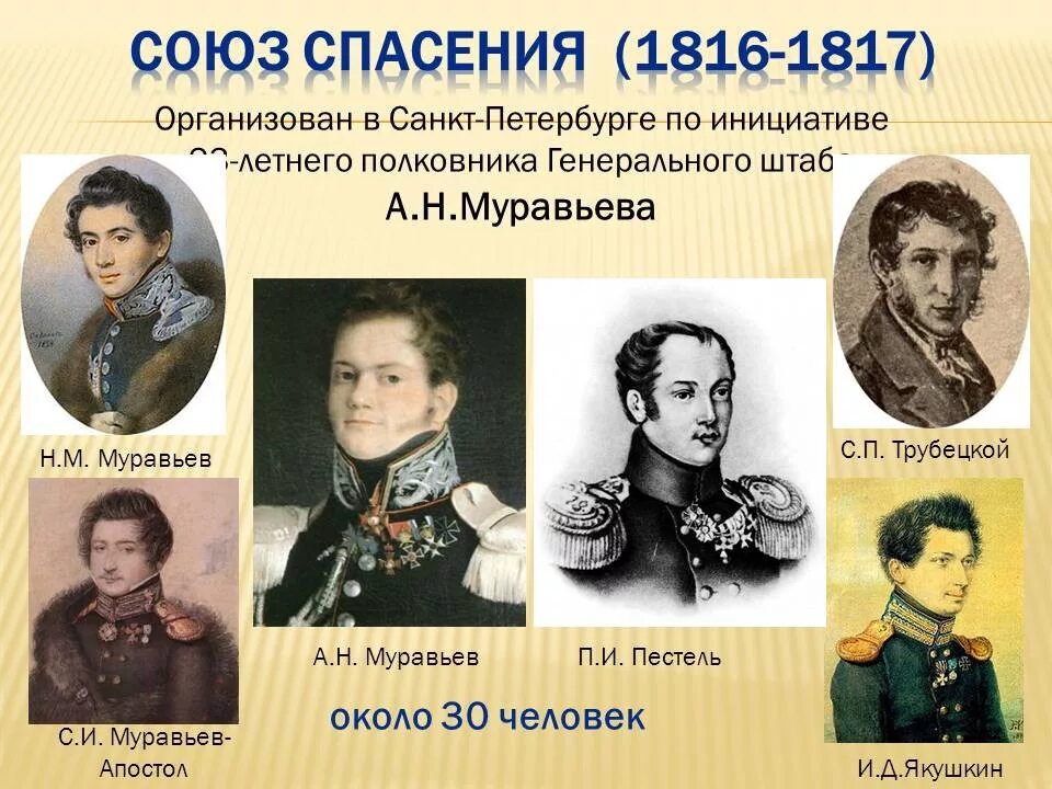 События союза спасения. Союз спасения декабристы 1825. Союз спасения 1816 1817. Тайное общество Декабристов 1816. А.Н. муравьев, н.м. муравьев, с.п. Трубецкой, и.д, Якушкин.