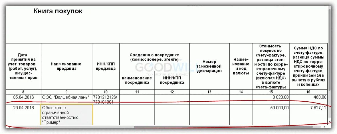 Ндс при исполнении обязанностей налогового агента. Инн кпп книга покупок. дата принятия на учёт в книге покупок. инн кпп книга покупок пример. ндс налоговый агент отражение в книге покупок и продаж.