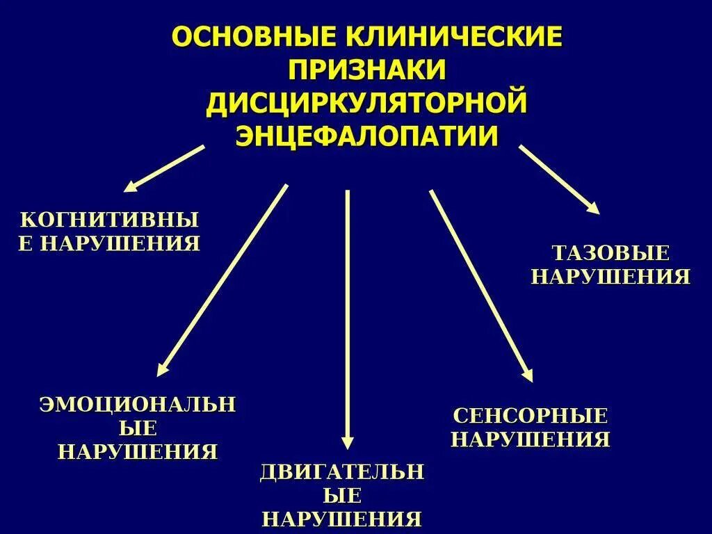 Лечение изменения мозга