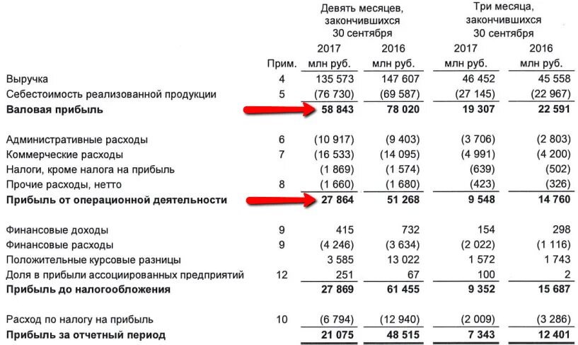 Соответствующий месяц предыдущего года